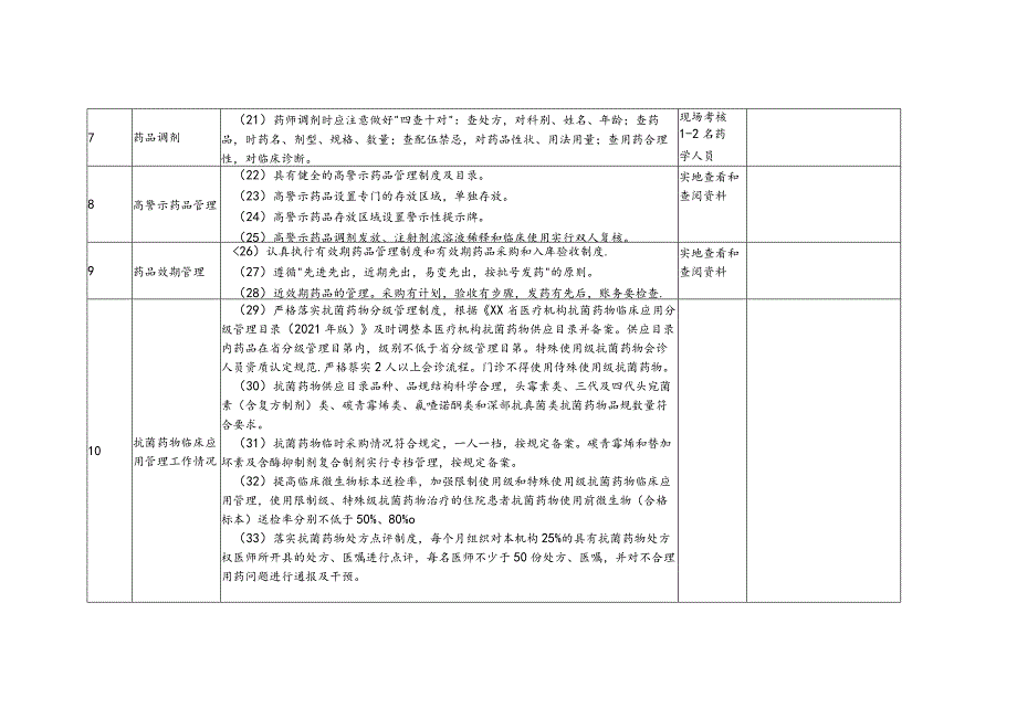 二级以上医疗机构药品使用安全检查表.docx_第3页