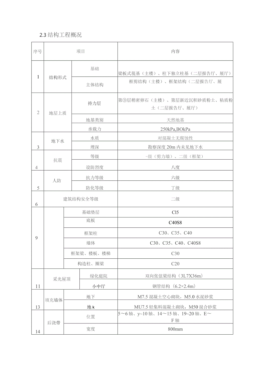 高大模架施工方案.docx_第3页