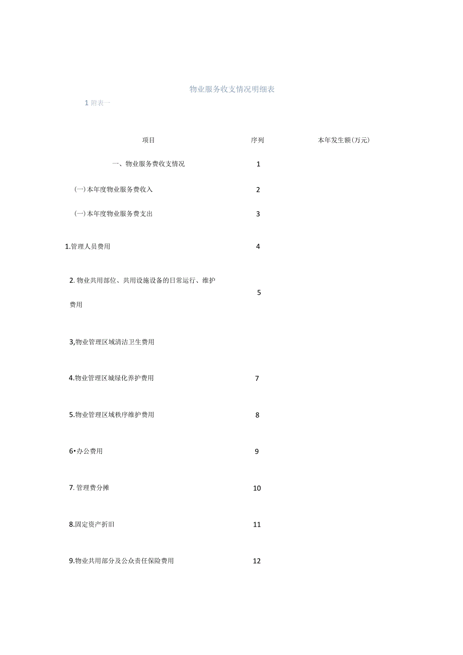 物业服务收支情况明细表.docx_第1页