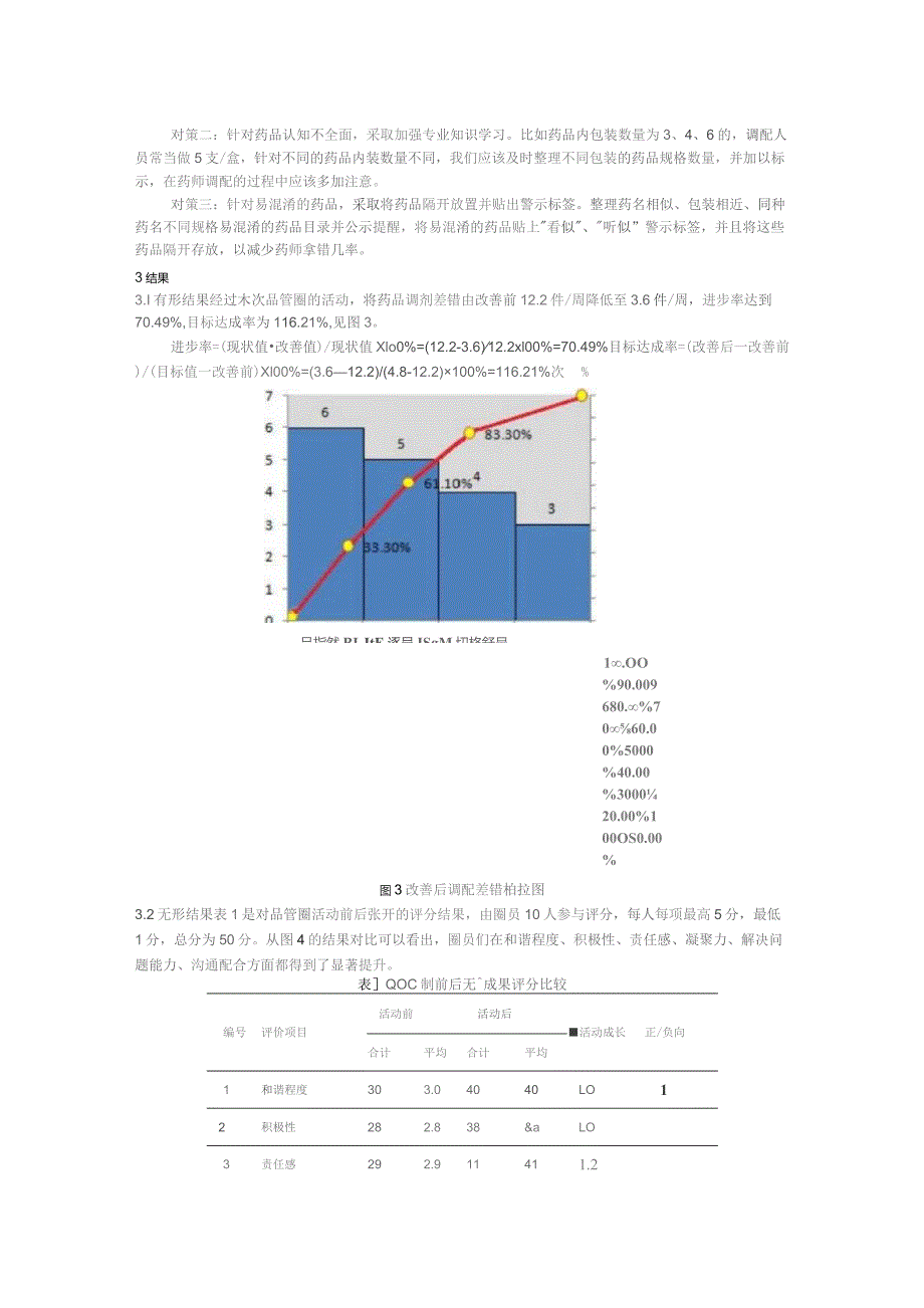 品管圈活动在降低静配中心调配差错中的成效分析静配中心质量持续改进案例.docx_第3页