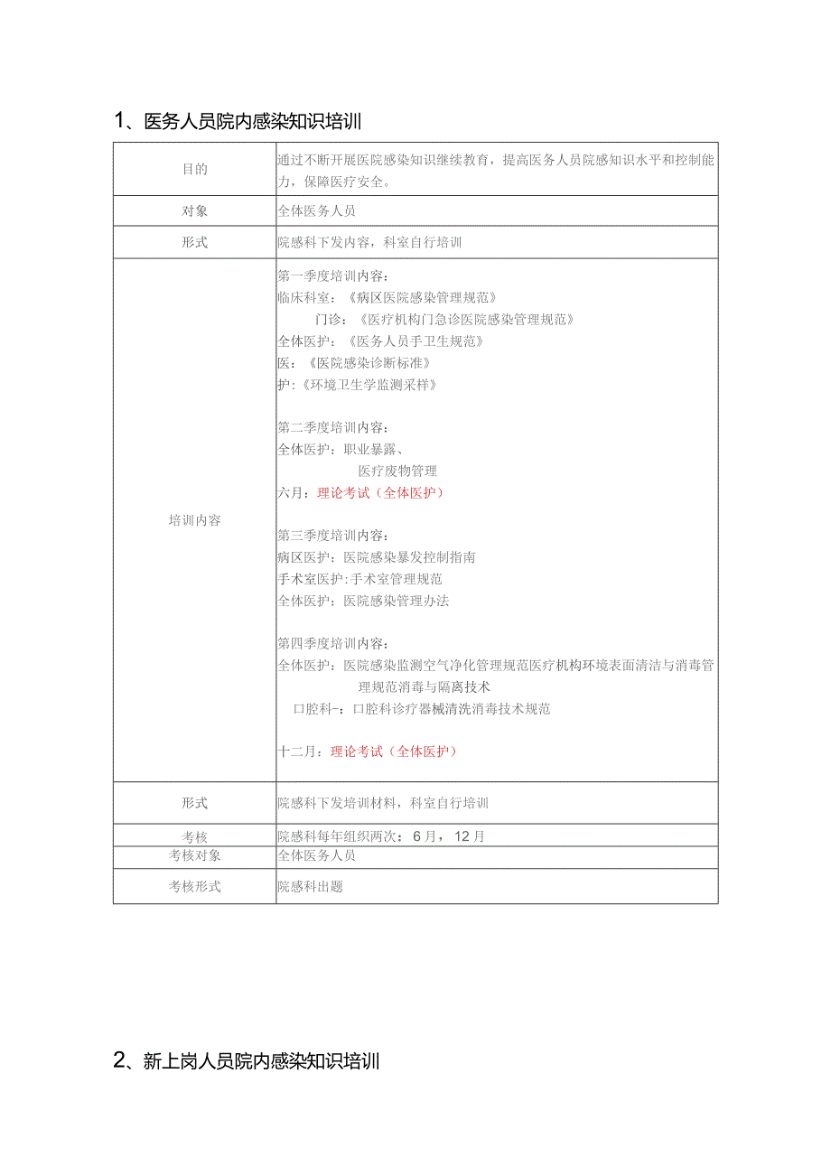 卫生院2023年院感培训计划.docx_第3页