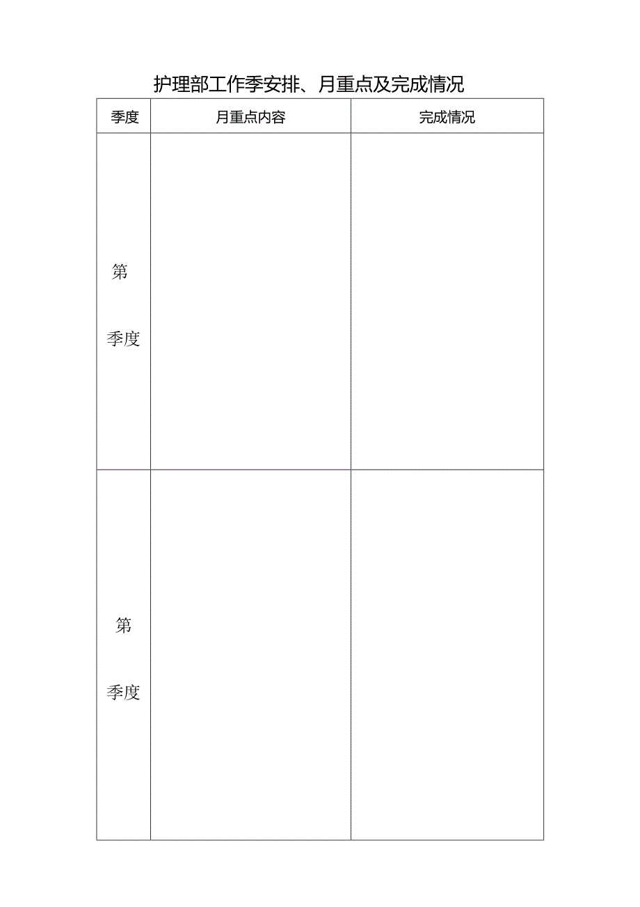 护理部工作季安排、月重点及完成情况.docx_第1页