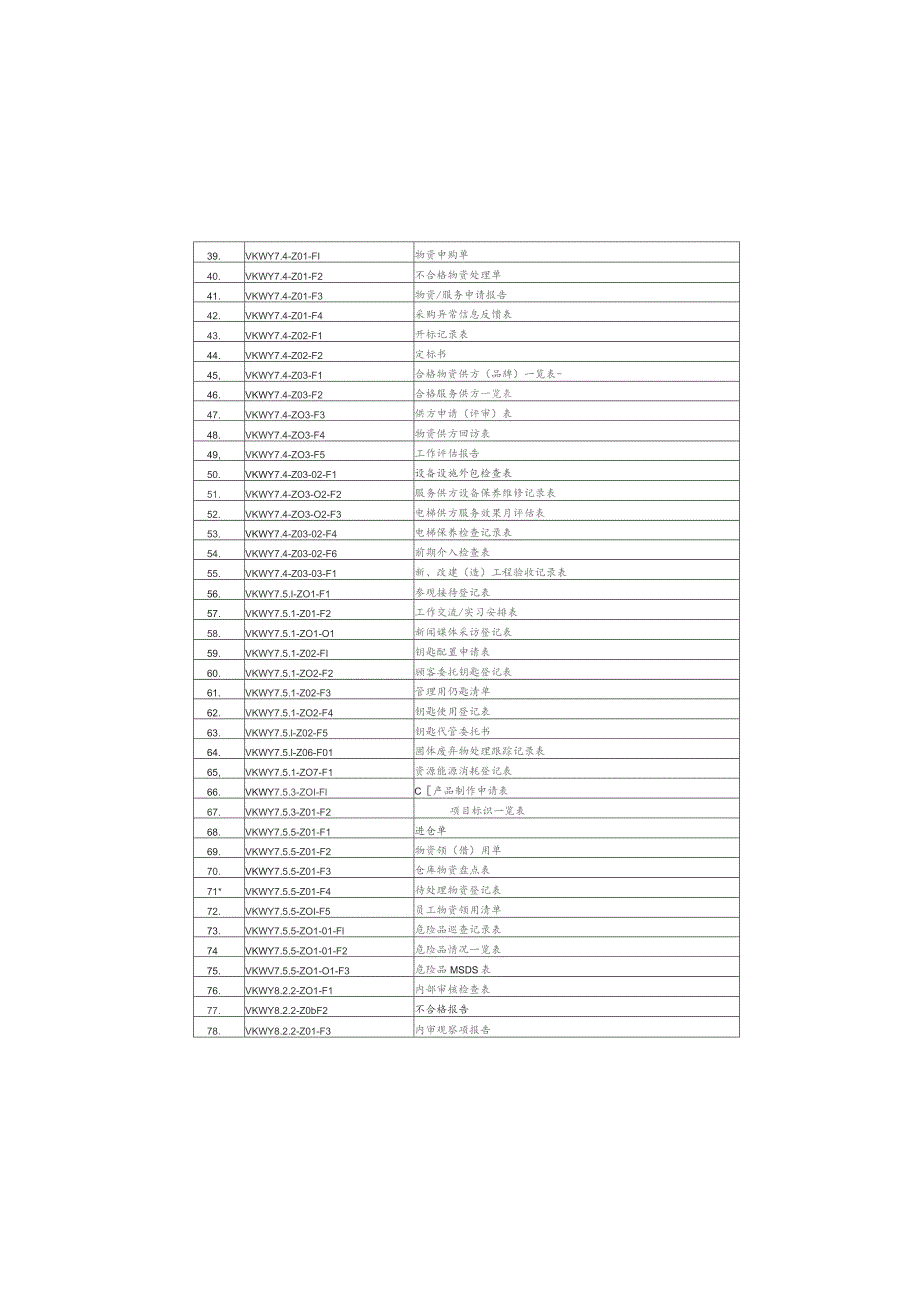 物业公司职能管理类质量记录表格全集.docx_第2页