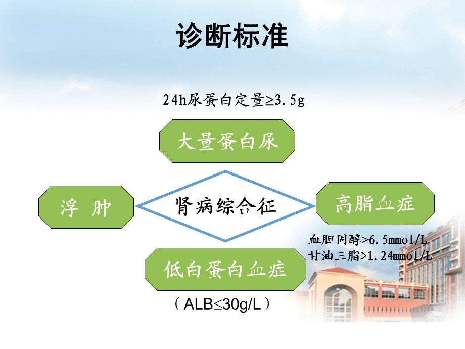 肾病综合征课件.ppt_第3页