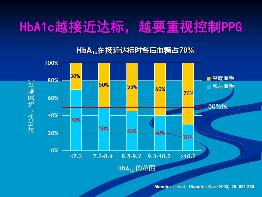 糖尿病肾病治疗对策.ppt_第2页