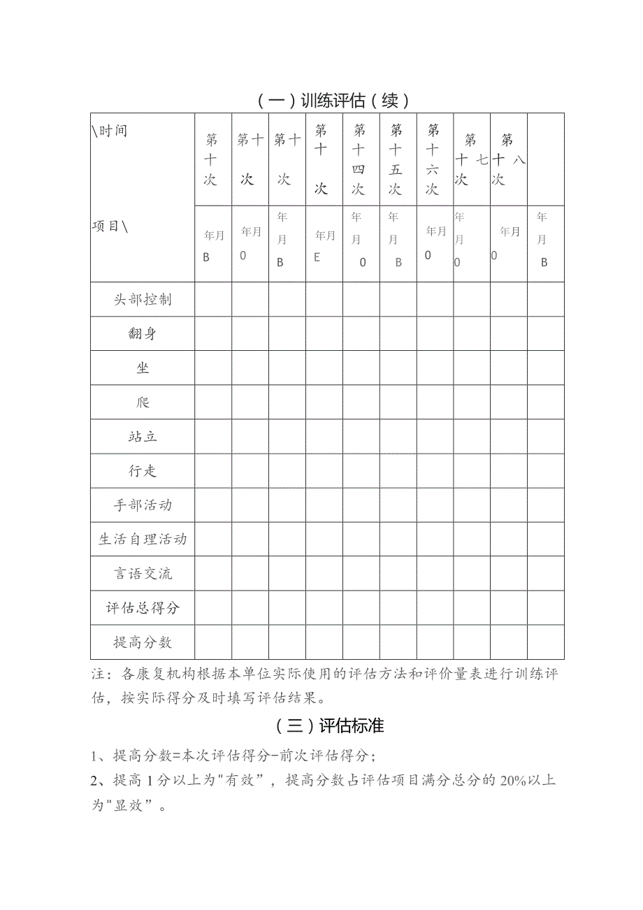 综合功能评定表.docx_第2页