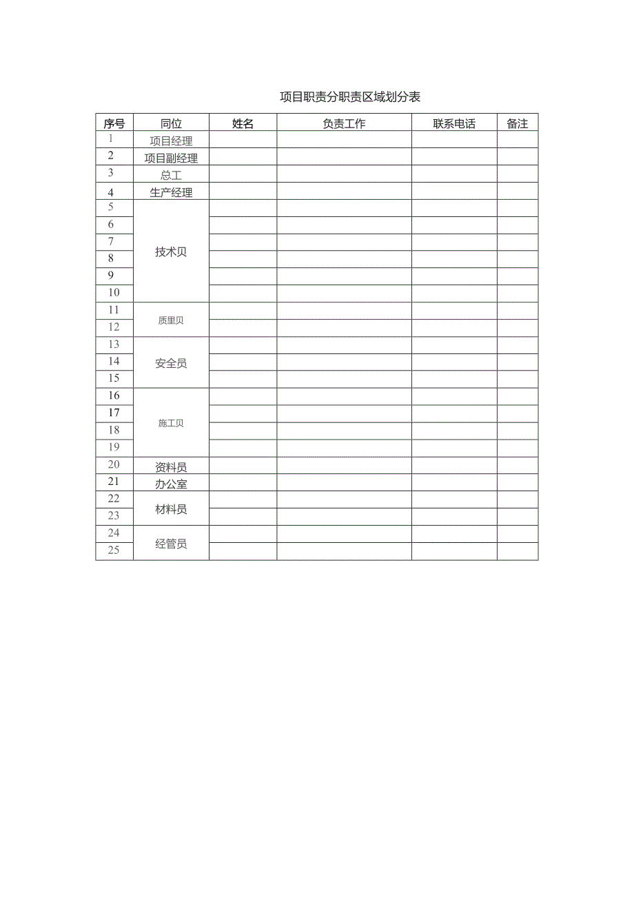 项目职责分职责区域划分表.docx_第1页