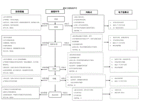 建设工程规划许可廉政风险防控图.docx