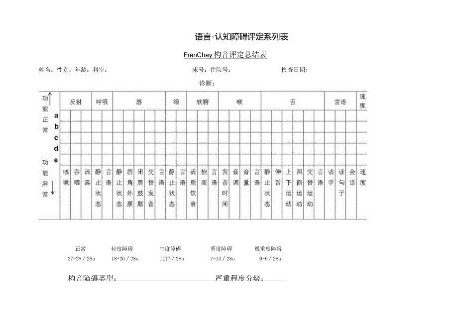 康复医学科Frenchay构音评定总结表.docx_第1页