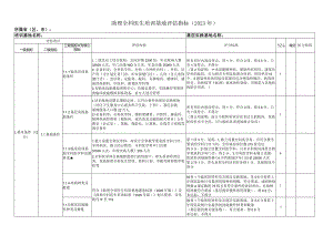 助理全科医生培训基地评估指标 (2023年).docx