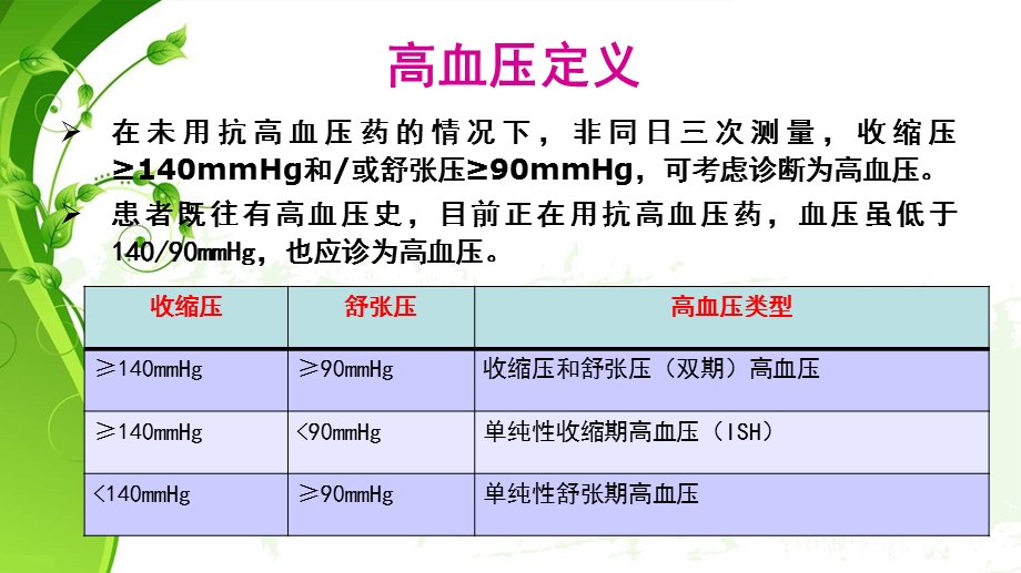 高血压的药物治疗2.ppt_第3页