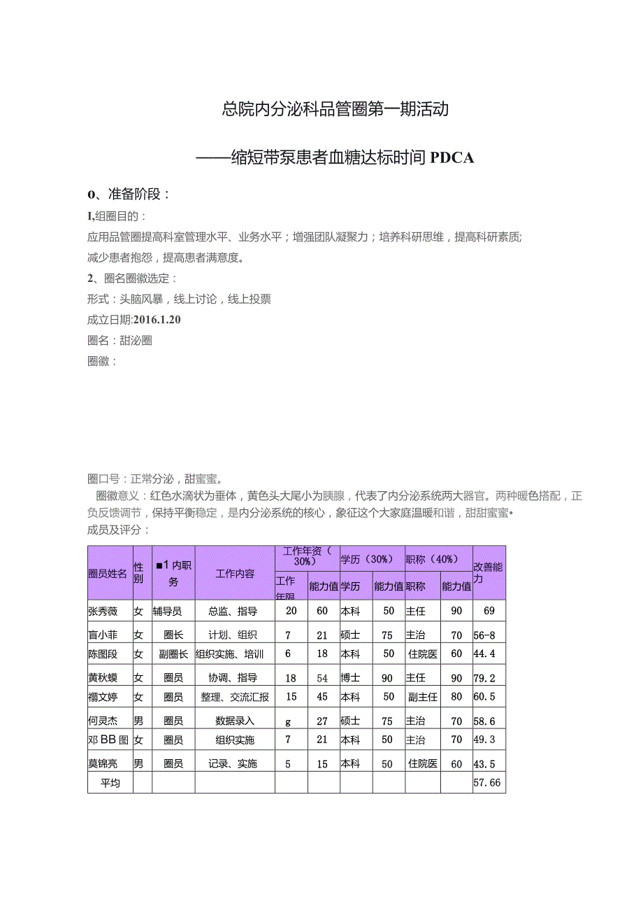 内分泌科品管圈活动——缩短带泵患者血糖达标时间PDCA中期汇报.docx_第1页