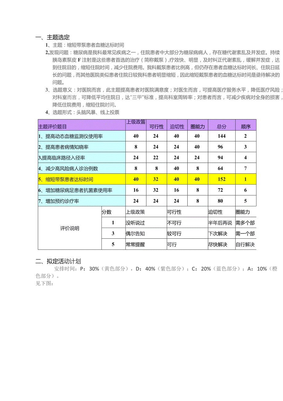 内分泌科品管圈活动——缩短带泵患者血糖达标时间PDCA中期汇报.docx_第2页