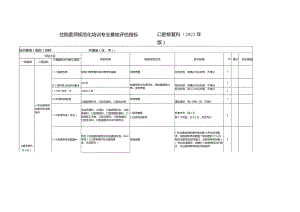 住院医师规范化培训基地评估指标（2023年版）—口腔修复科专业基地.docx