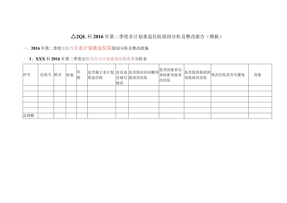 医院季度非计划重返住院原因分析及整改报告（模板）.docx_第1页