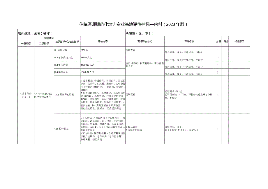 住院医师规范化培训基地评估指标（2023年版）—内科专业基地.docx_第1页