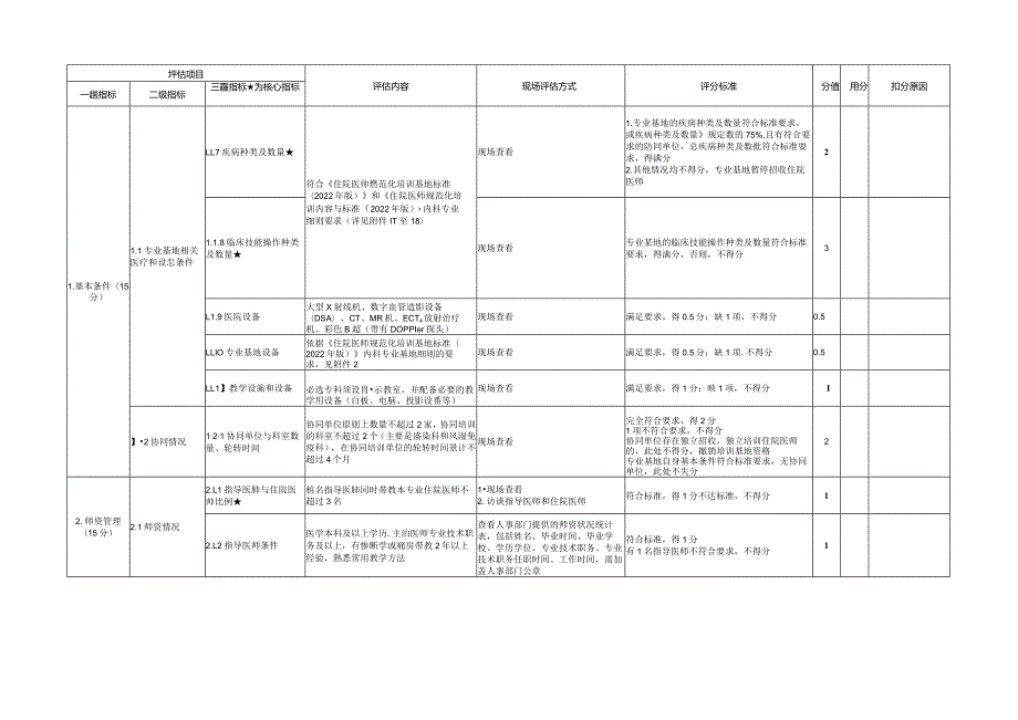 住院医师规范化培训基地评估指标（2023年版）—内科专业基地.docx_第2页