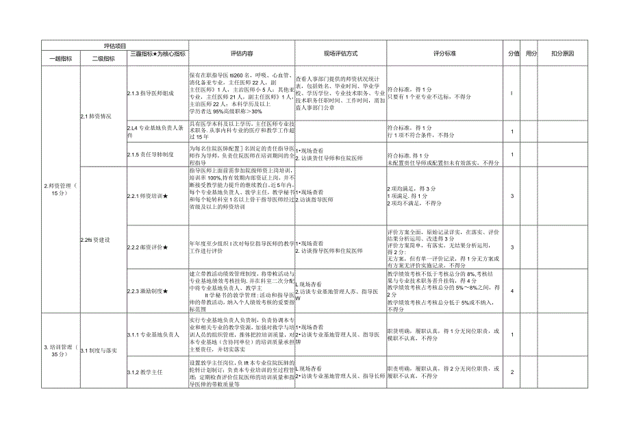 住院医师规范化培训基地评估指标（2023年版）—内科专业基地.docx_第3页