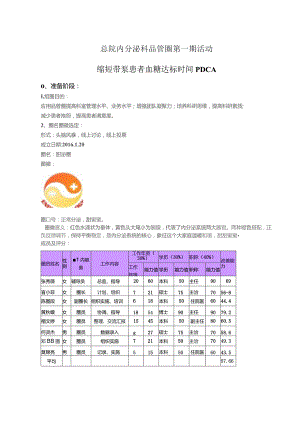 总院内分泌科品管圈第一期活动——缩短带泵患者血糖达标时间PDCA.docx