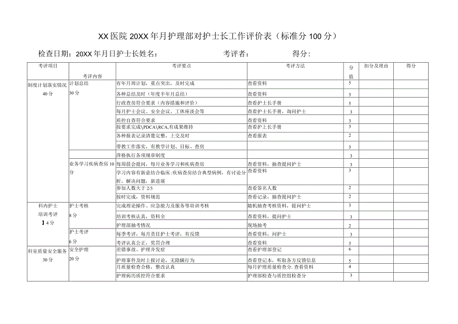 医院护理部对护士长工作评价表.docx_第1页