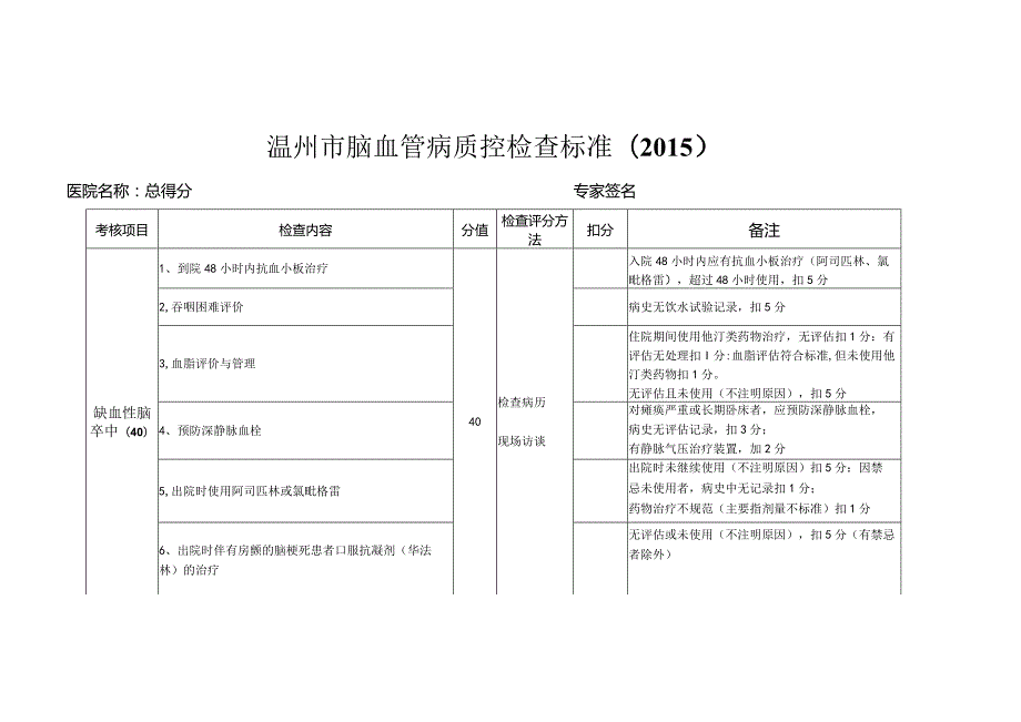 温州市脑血管病质控检查标准.docx_第1页