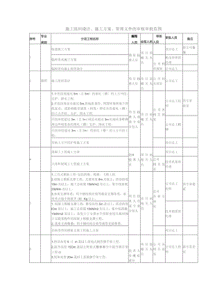 施工组织设计、施工方案、管理文件的审核审批范围.docx