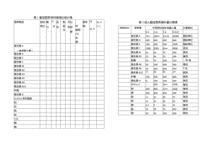 最佳营养学问卷得分统计表.docx