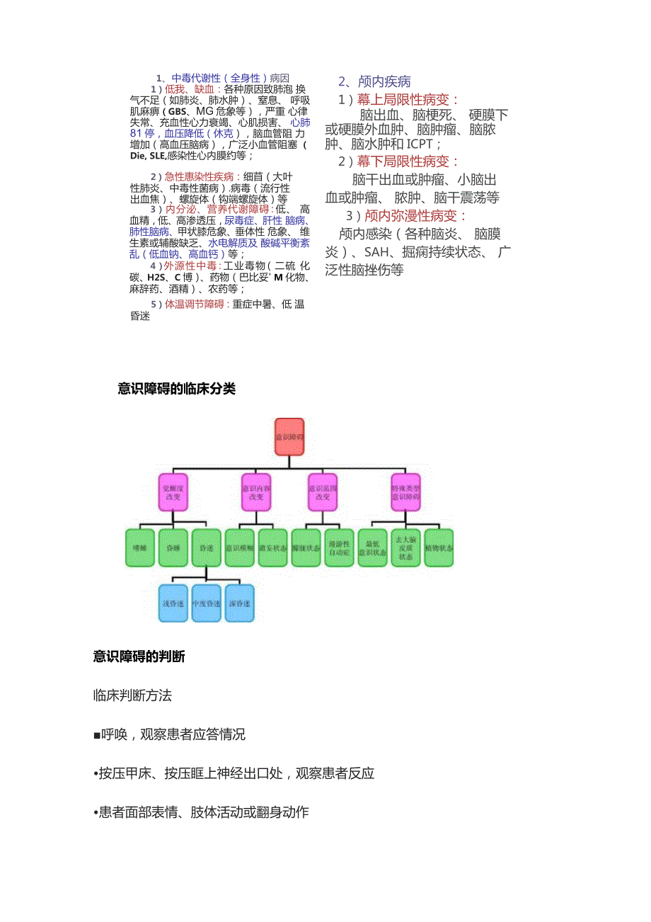 2023意识障碍的急诊诊疗.docx_第2页