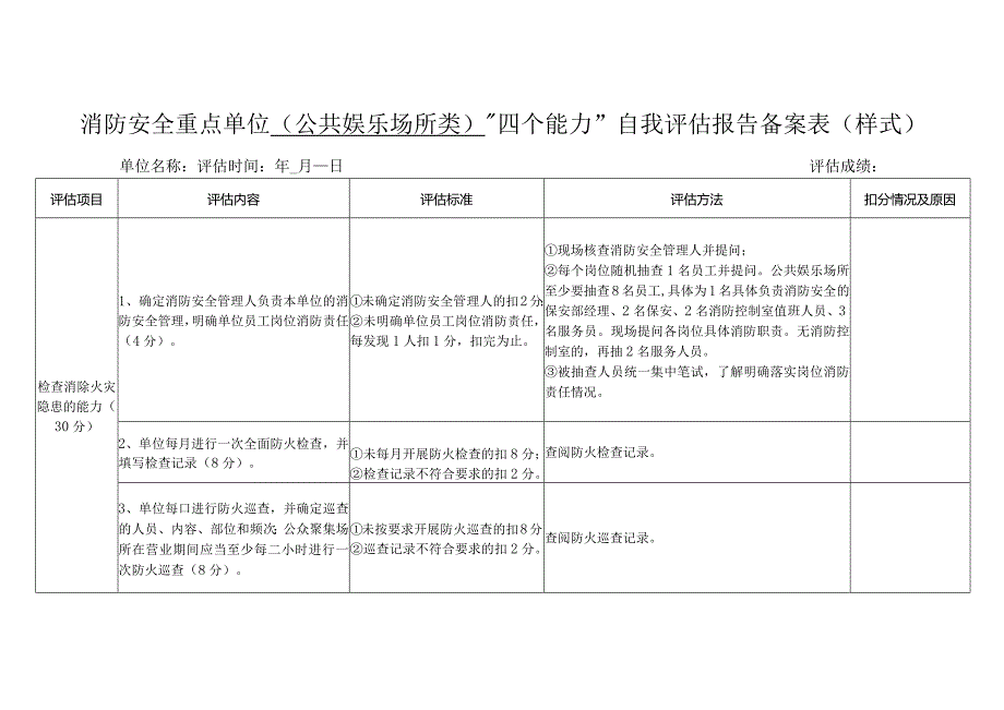 消防安全重点单位（公共娱乐场所类）“四个能力”自我评估报告备案表.docx_第1页