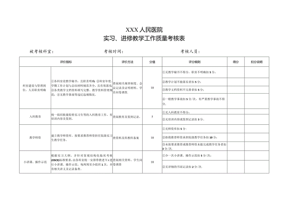 医院实习生教学检查标准.docx_第1页