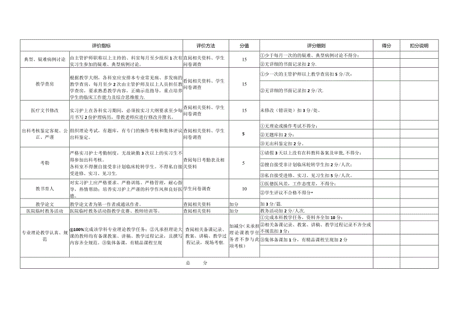 医院实习生教学检查标准.docx_第2页