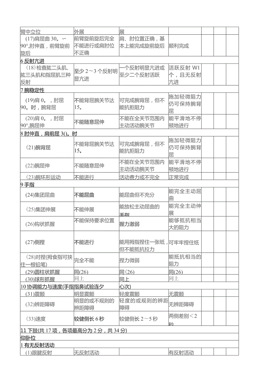 康复医学科简化Fugl-Meyer运动功能评分表.docx_第2页