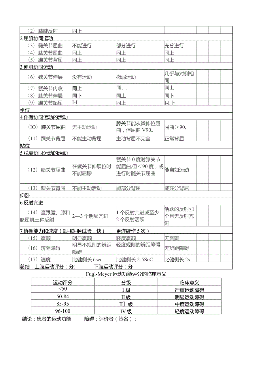 康复医学科简化Fugl-Meyer运动功能评分表.docx_第3页