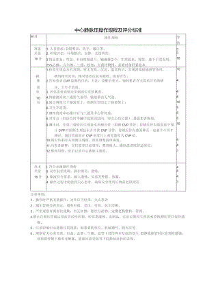 CVP监测 技术操作规程及评分标准.docx