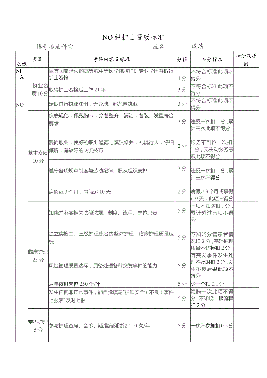 护士晋级考核标准.docx_第1页