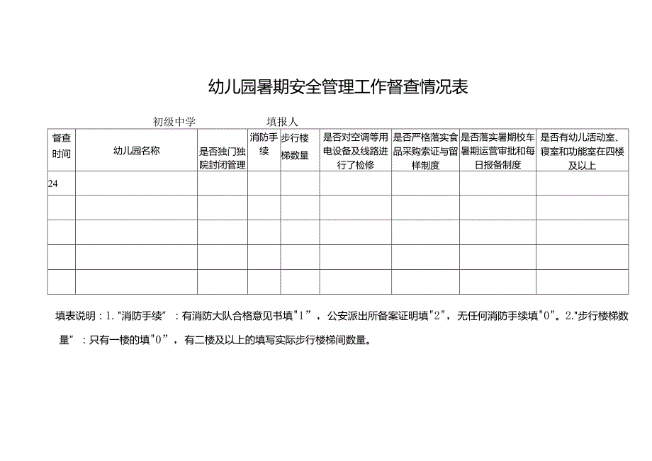 幼儿园暑期安全管理工作督查情况表.docx_第1页