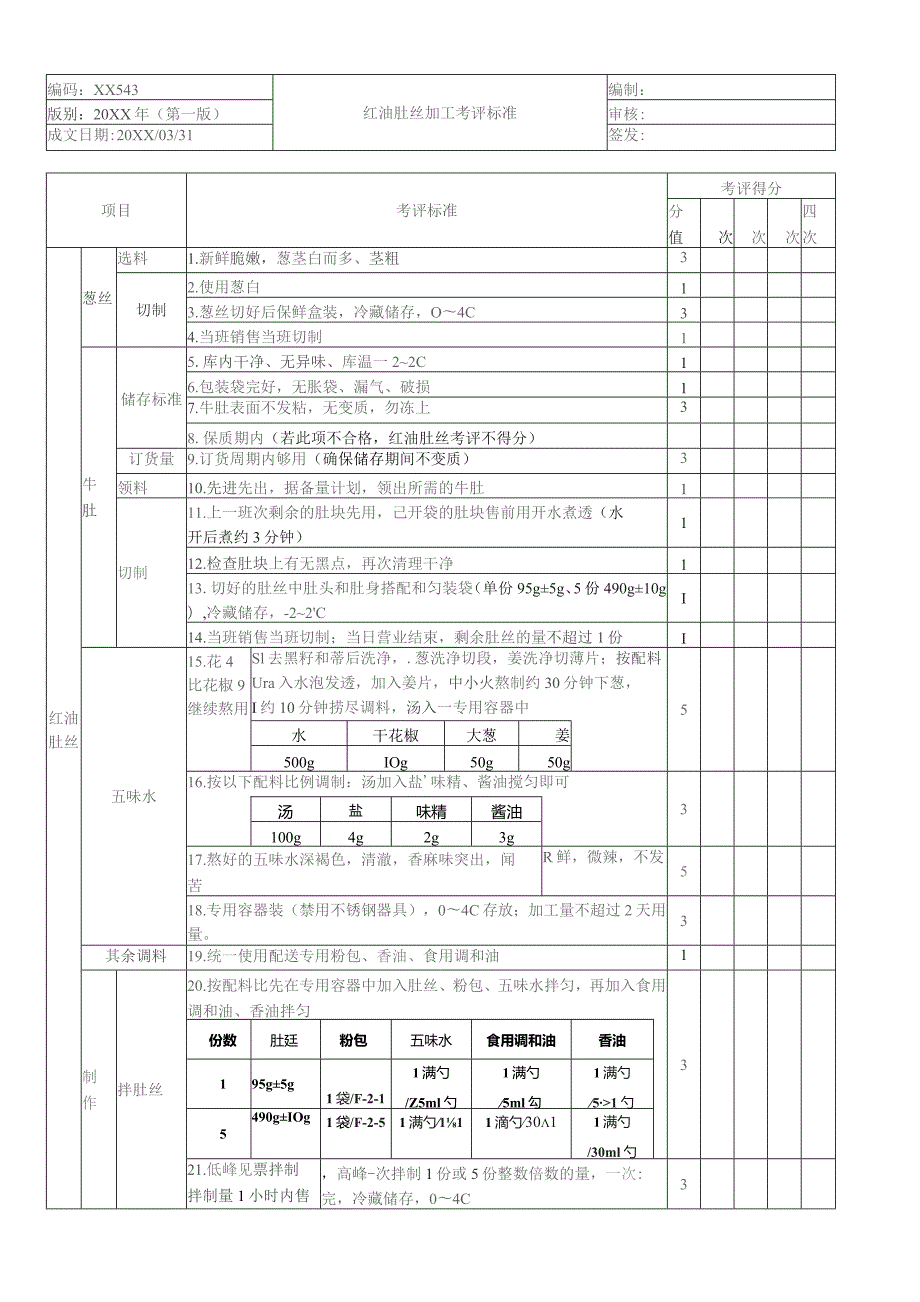 红油肚丝加工考核评价标准.docx_第1页