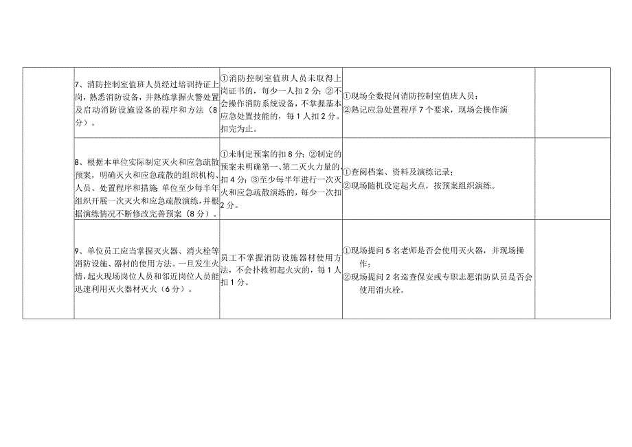 消防安全重点单位（学校幼儿园类）“四个能力”自我评估报告备案表.docx_第3页