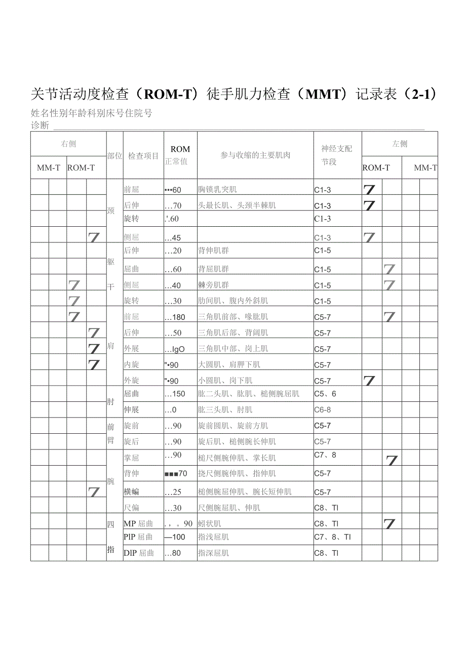 康复医学科关节活动度检查（ROM-T）徒手肌力检查（MMT）记录表（2-1）.docx_第1页