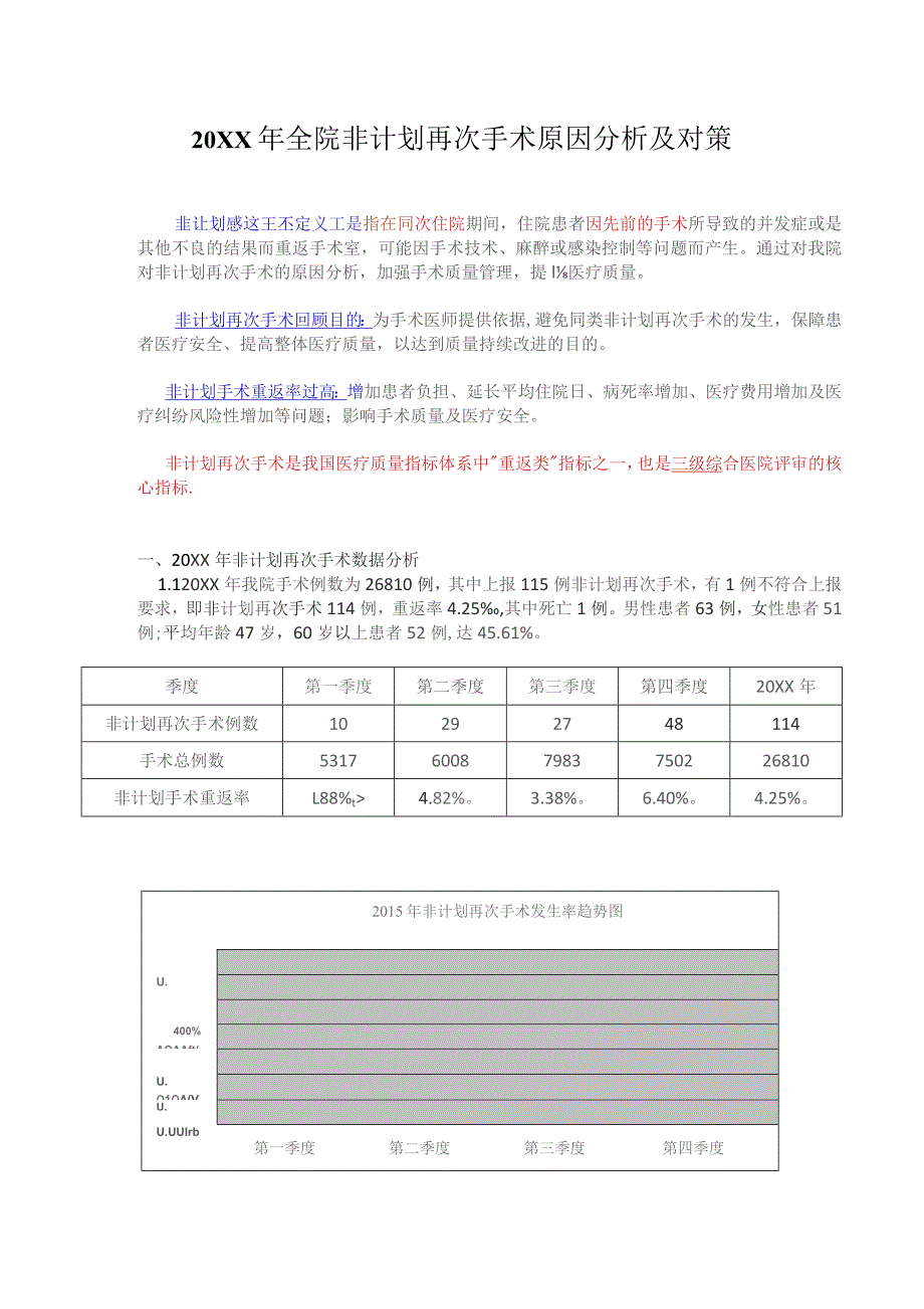 全院非计划再次手术鱼骨图原因分析及对策拟定.docx_第1页