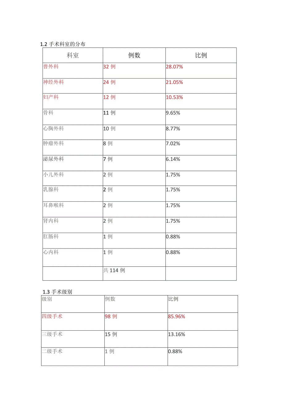 全院非计划再次手术鱼骨图原因分析及对策拟定.docx_第3页