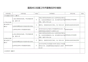 医院对口支援工作开展情况评价细则.docx