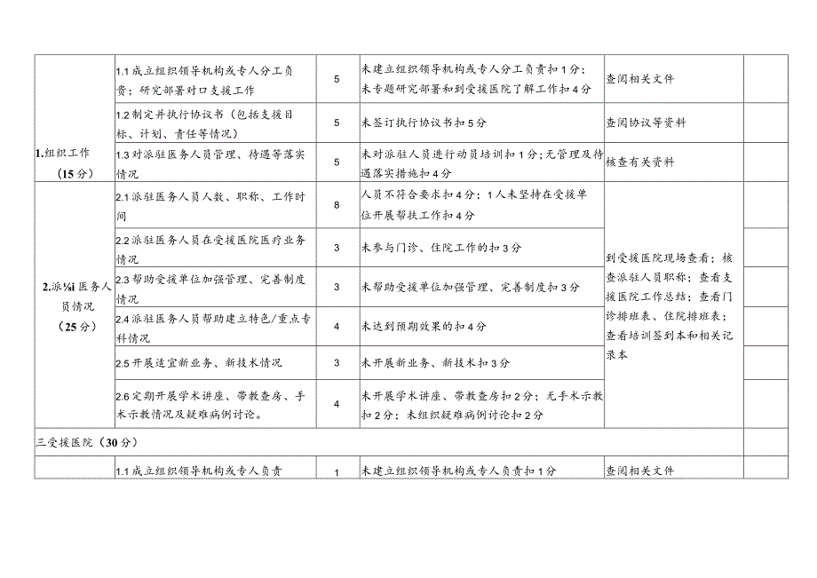 医院对口支援工作开展情况评价细则.docx_第2页