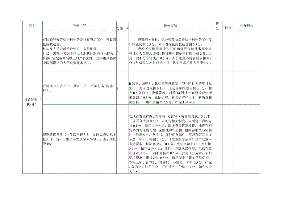 产科质控标准及评价表.docx_第2页