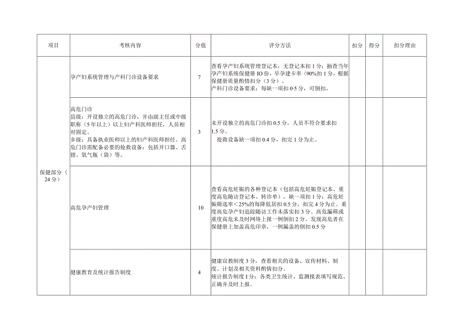 产科质控标准及评价表.docx_第3页