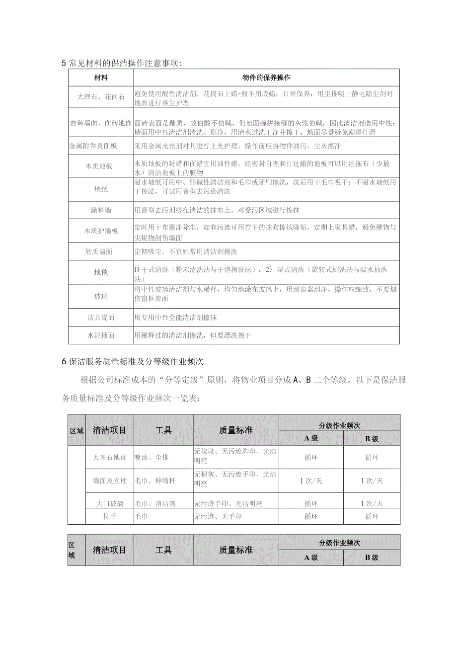 物业管理处.保洁分包商作业质量督导标准孟核.docx_第3页