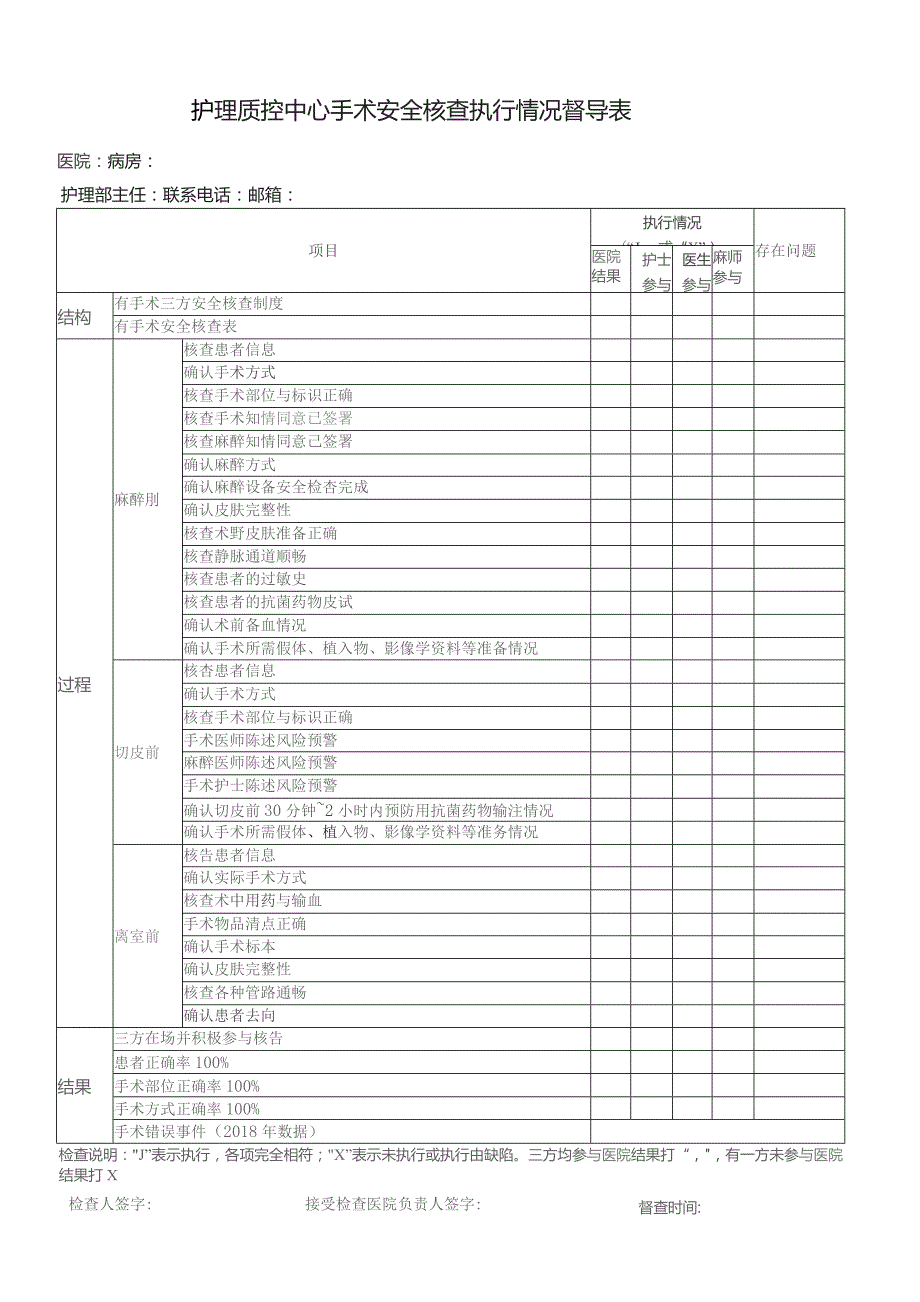 护理质控中心手术安全核查执行情况督导表.docx_第1页