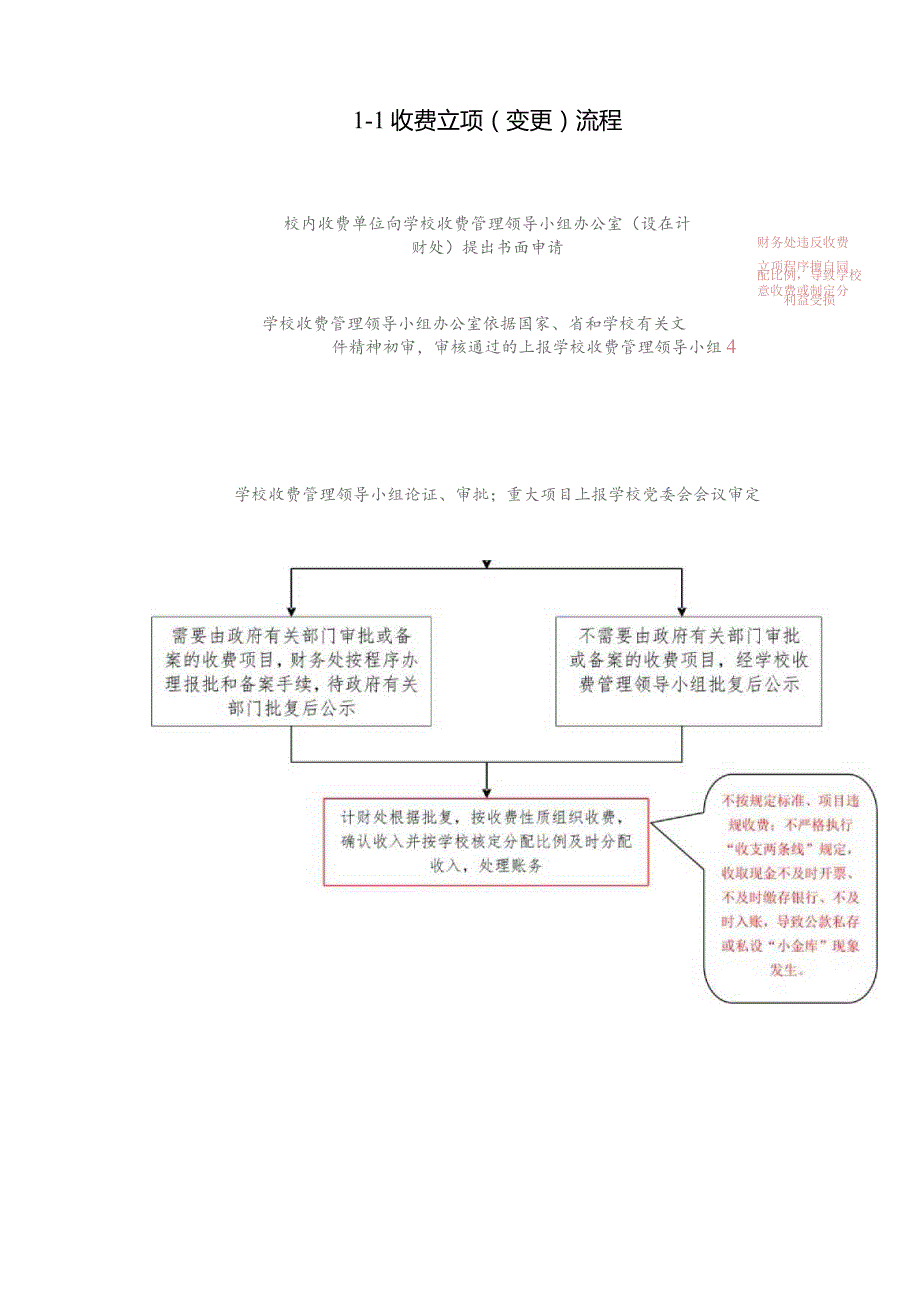 计财处工作流程图.docx_第1页