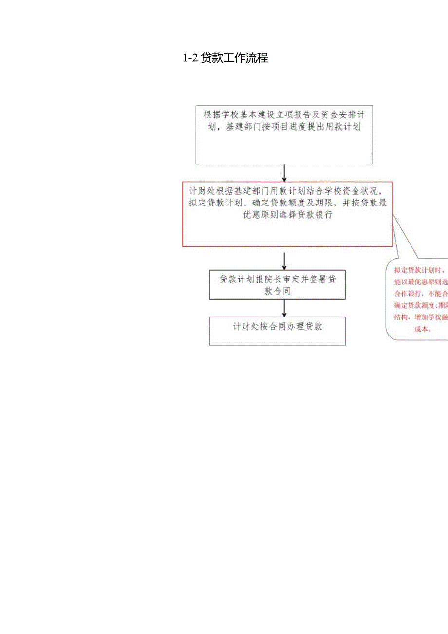 计财处工作流程图.docx_第2页