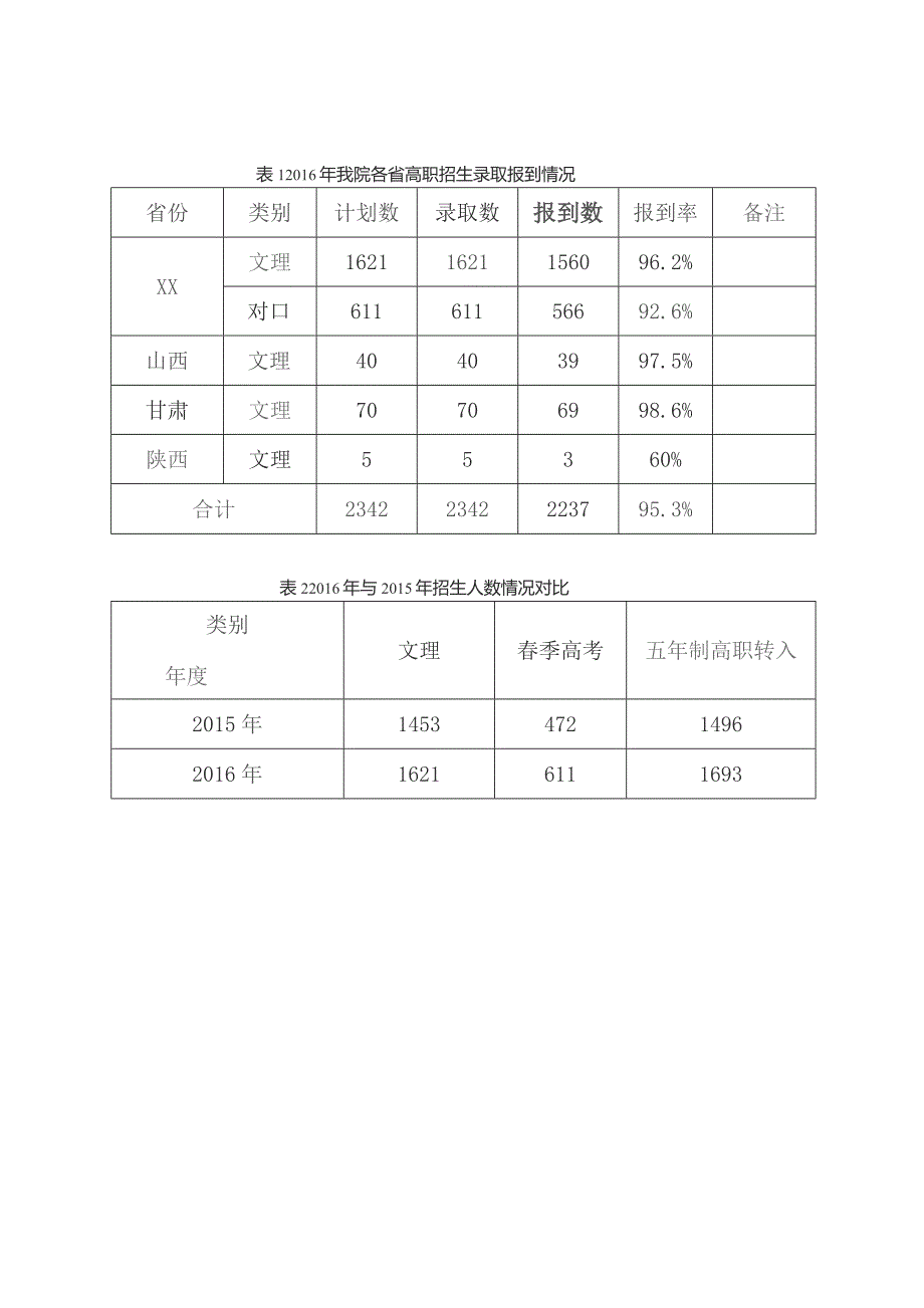 护理职业学院专业人才培养状况报告.docx_第3页